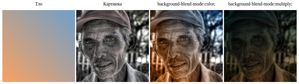 Властивість `background-blend-mode`