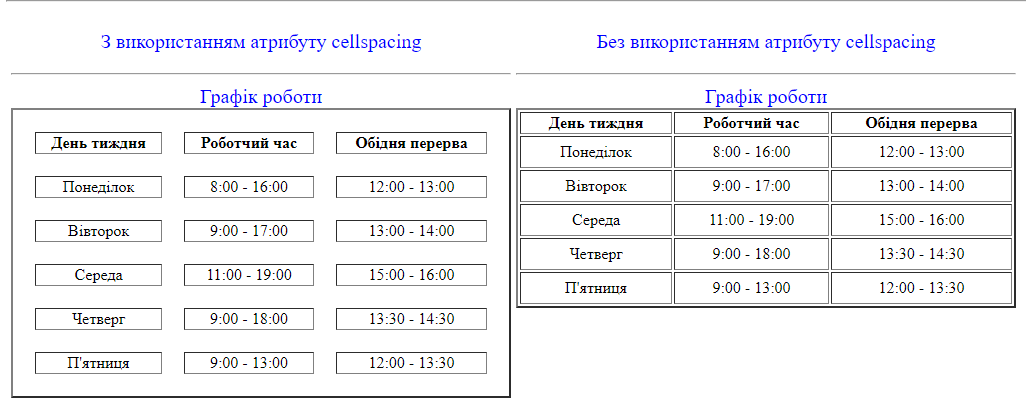 Не вдалось завантажити зображення