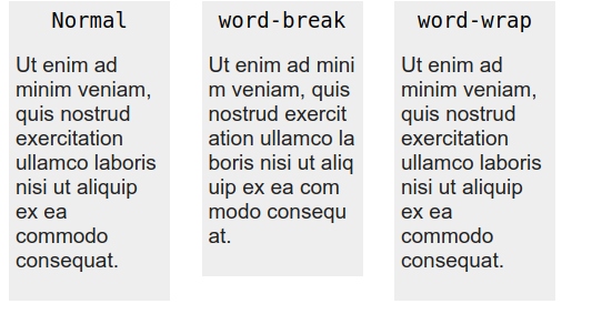 CSS властивість `word-break`