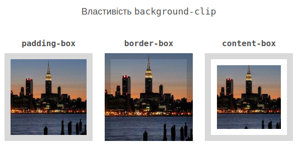 Властивість `background-clip`