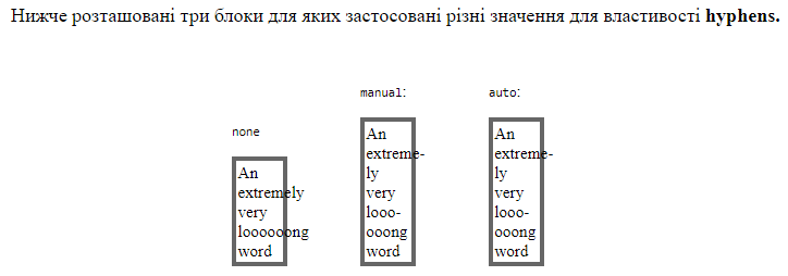 Властивість `hyphens`