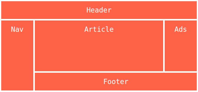 Властивість `grid-template-areas`