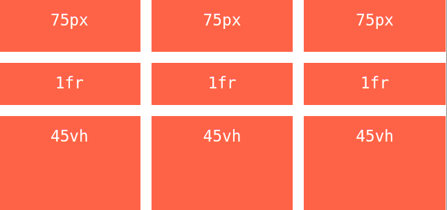 Властивість `grid-template-rows`