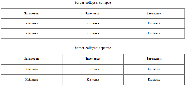 Власивість `border-collapse`