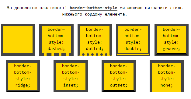 Властивість `border-bottom-style`