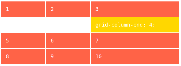 Властивість `grid-column-end`
