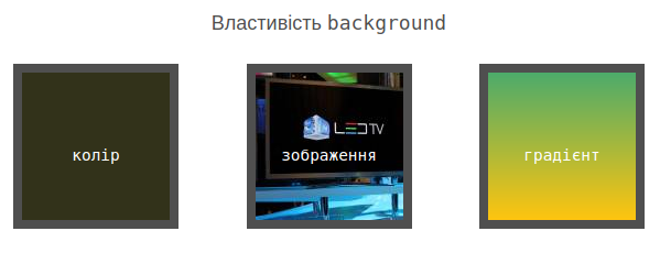 Властивість `background`