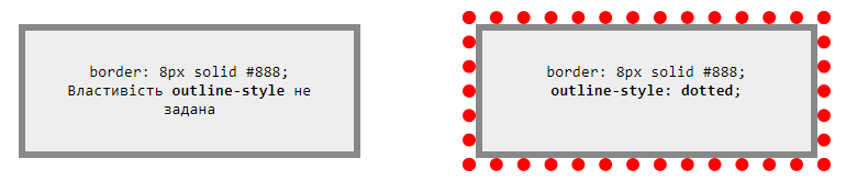 Властивість `outline-style`