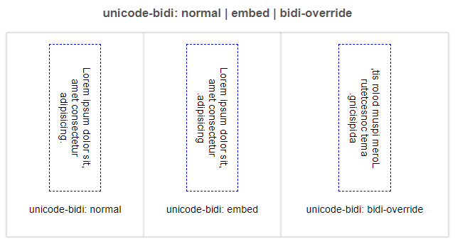 Властивість `unicode-bidi`