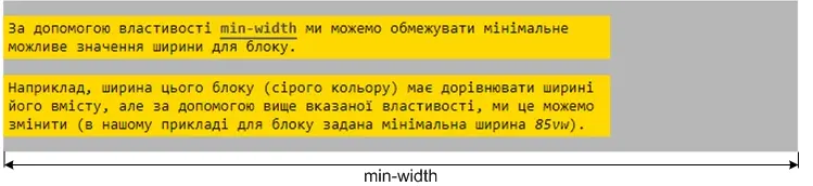Властивість min-width