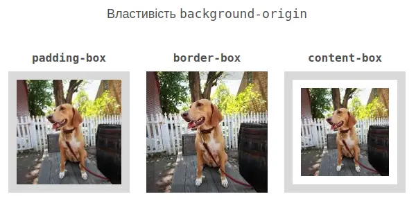 Властивість background-origin
