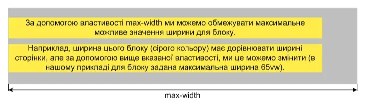 Властивість max-width