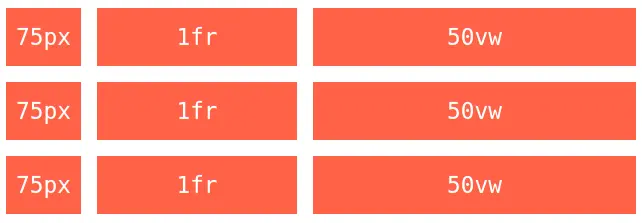 Властивісь grid-template-columns