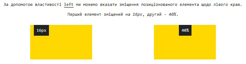Властивість left