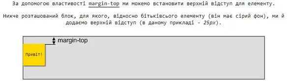 Властивість margin-top