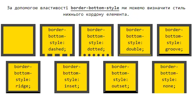 Властивість border-bottom-style