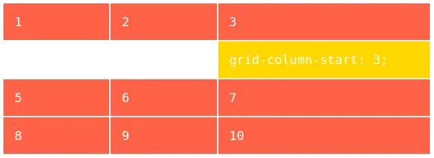 Властивість grid-column-start
