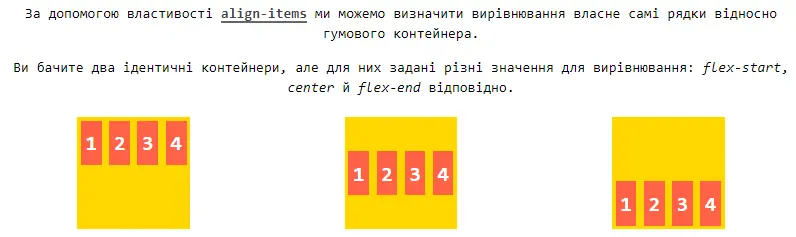 Властивість align-items