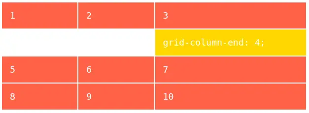 Властивість grid-column-end