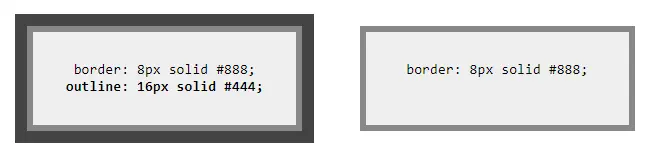 Властивість outline