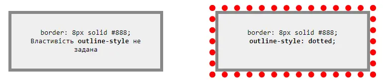 Властивість outline-style