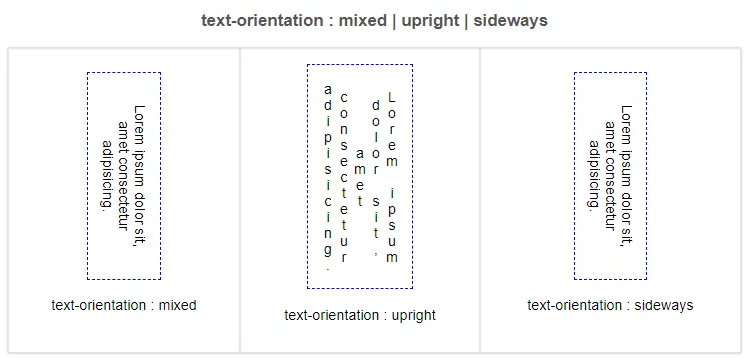 Властивість text-orientation
