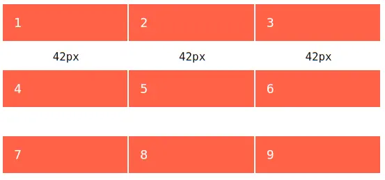 Властивість grid-row-gap