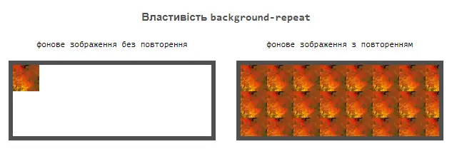 Властивість background-repeat