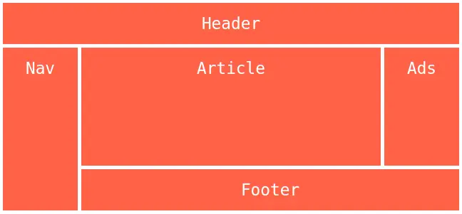 Властивість grid-template-areas
