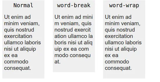 CSS властивість word-break