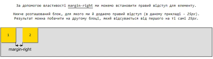 Властивість margin-right